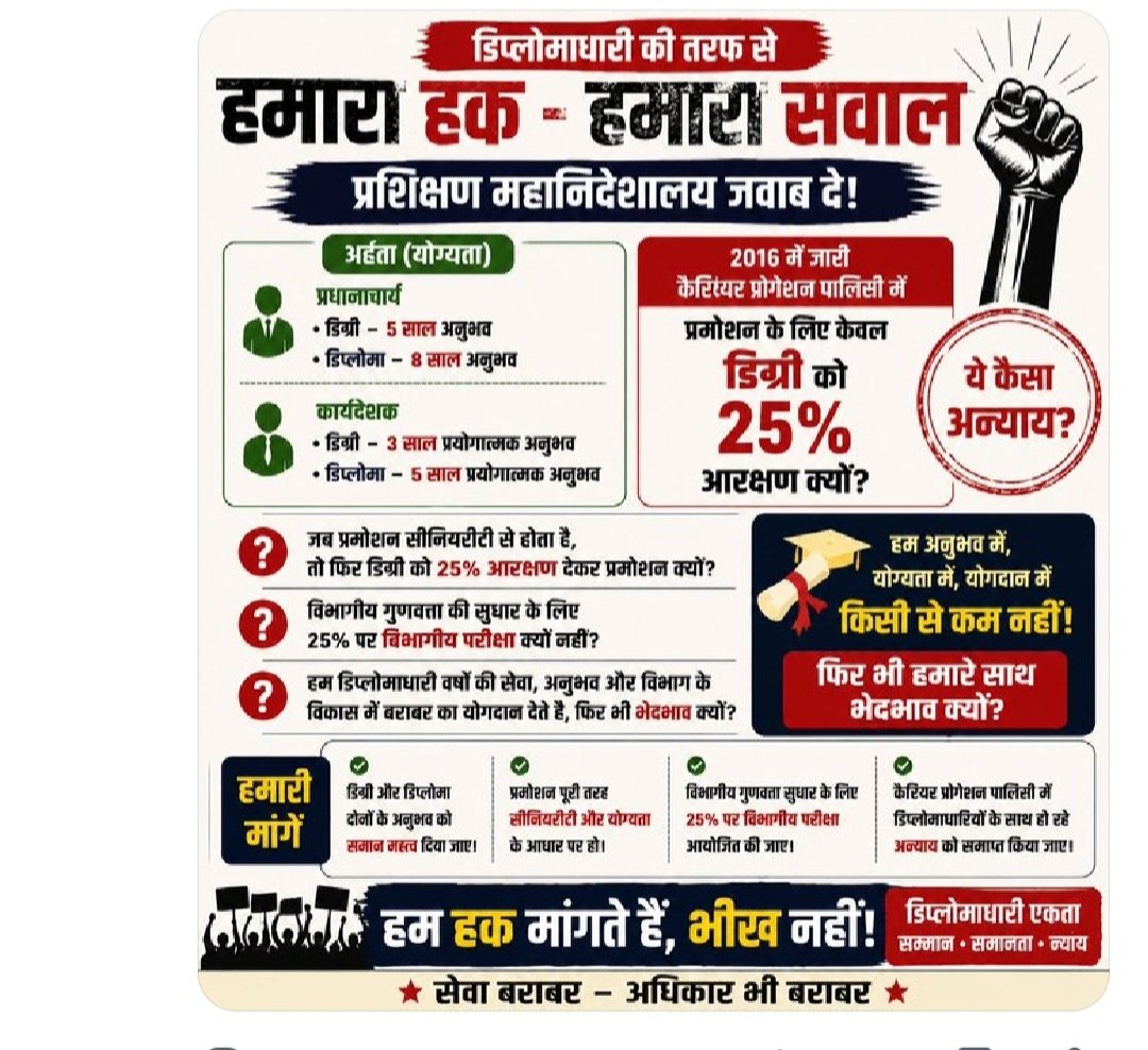 pragyansh_kumar's tweet photo. @DGTraining भारत के डिप्लोमा धारकों के लिए 2016 की करियर प्रोग्रेशन पॉलिसी के बिंदु 1 के अनुसार डिग्री के साथ डिप्लोमा को भी जोड़ा जाए और 25% सीट पर विभागीय परीक्षा आयोजित की जाए। अनुभव और योग्यता के आधार पर समान अधिकार और प्रमोशन सुनिश्चित किया जाए। #DiplomaEquity https://t.co/XBwqfdlJrS
