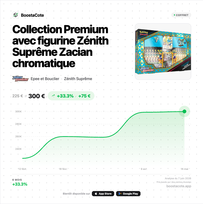 BoostaCote's tweet photo. 2 Coffrets Zénith Suprême Ultra Rare. 💎

Contenant chacun 11 Boosters !!!   

Et qui suivent l'explosion de Zénith Suprême 🤯🧨

⏰La liste d'attente pour l'app : https://t.co/B3WOZ9F9CT

#pokemon #premium #zacian #epebouclier #tcg https://t.co/NI8fLDQpyn