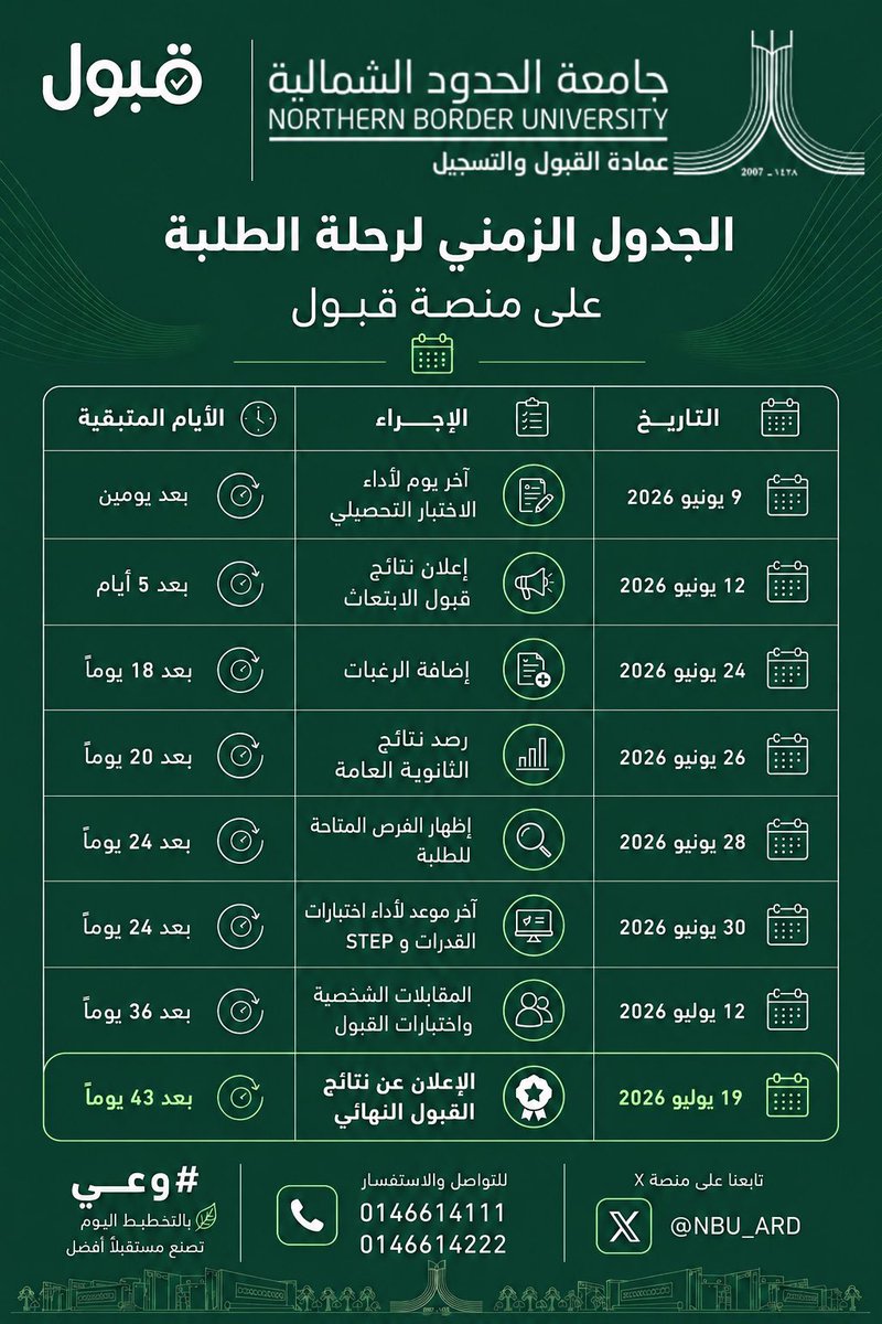 NBU_ARD's tweet photo. 📅 الجدول الزمني لرحلة الطلبة على منصة قبول
   
#وعي 
#منصة_قبول
 #جامعة_الحدود_الشمالية https://t.co/TuKrF2VBfg