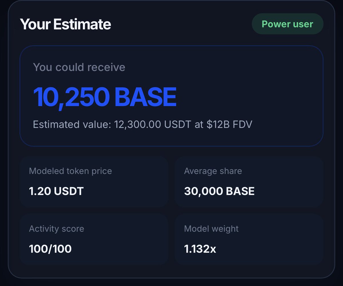ProfessorCornel's tweet photo. Base checker says I'm eligible for 10,250 $BASE 🎉

→ 100/100 Onchain Score
→ Power User
→ Est. Value: $12.3k

Lmao, just for fun 💀

Check yours ↓
https://t.co/znX9i5hjQa https://t.co/APeqfrMaUD
