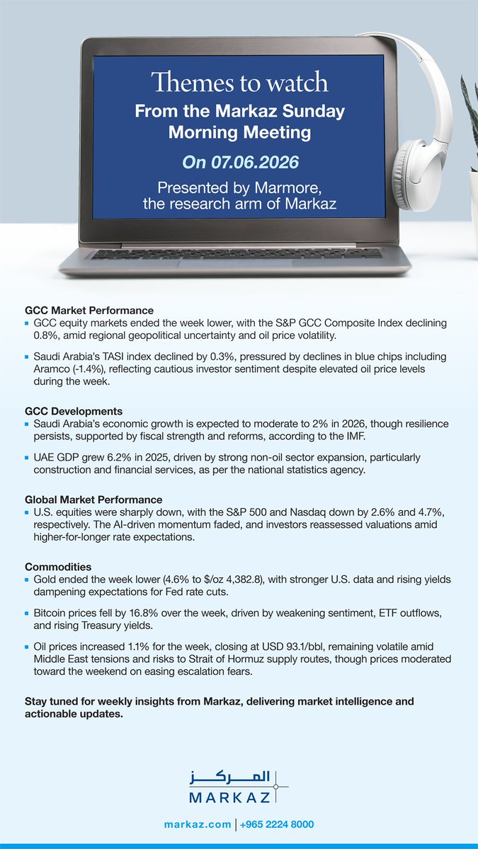 MARKAZtweets's tweet photo. Themes to watch from Markaz’s Sunday morning meeting, presented by @marmoremena Intelligence, the research arm of Markaz, dated 07.06.2026.

#Markaz https://t.co/3UEeiY4Q8h