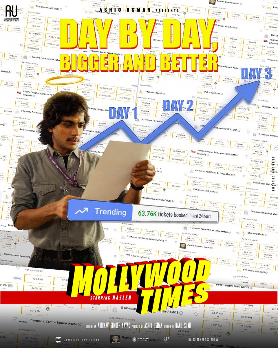 Ratheesh__OG's tweet photo. 6. The box office journey has started on a very promising note 🔥📈
8.45 CR+ worldwide in just 2 days is a fantastic achievement for #MollywoodTimes.

#MollywoodTimes #Naslen https://t.co/OV1h7coLWP