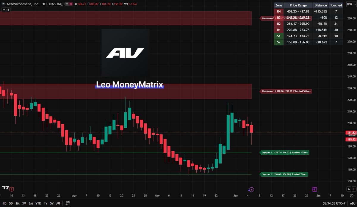 Leo MoneyMatrix tweet media