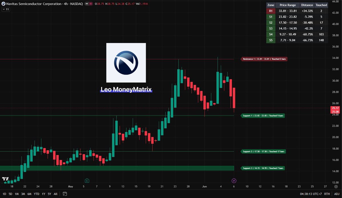 Leo MoneyMatrix tweet media