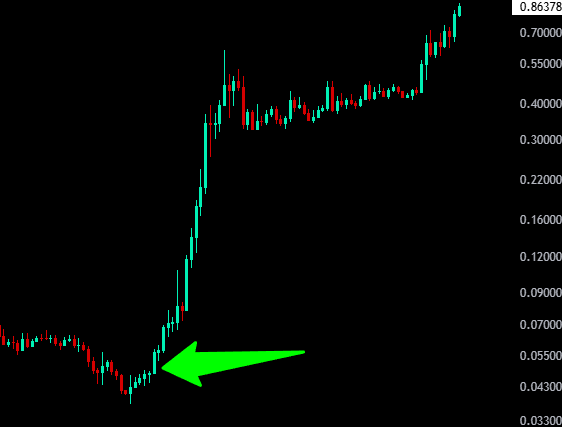 legendtrade000's tweet photo. Fena kaçtı bu #币安人生 Çin memes

Tam dipte gördüm almadım, 20X+ yapacağını bilmiyordum elbette ama birkaç X yapacağını biliyordum.

Bende araştırdım benzerlerini #龙虾 (Lobster) ve #哈基米 $HAJIMI aldım.

Bakalım... https://t.co/Fl8gG3mTRb