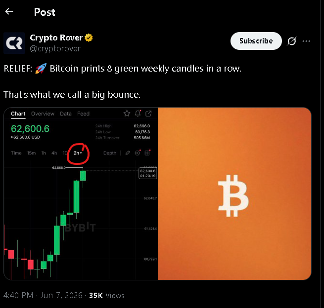 limferktrades's tweet photo. @cryptorover That is 2h candle timeframe you idiot, it's not even weekly timeframe. Stop posting misleading informations fking stupid, you don't deserve your Golden Badge at all. https://t.co/MaGpSQyDM5