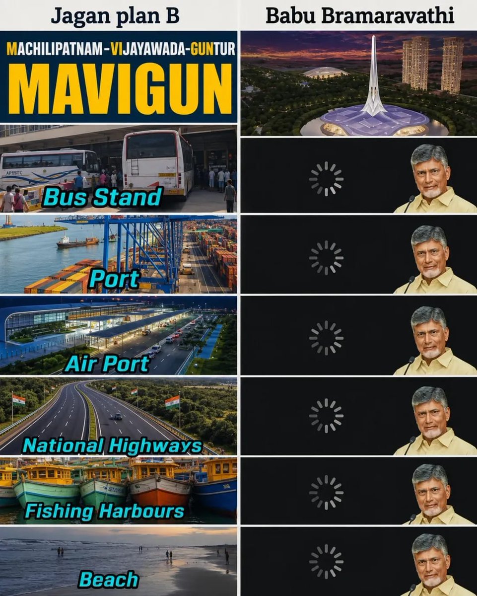 JaganannaCNCTS's tweet photo. Difference is Clear..

MaViGun V/s Amaravathi. 👇

#SadistChandrababu #MaViGun #MosagaduBabu #JaganannaConnects https://t.co/B746IDR9wY