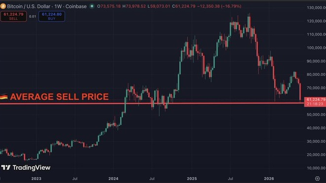 Coin Bureau tweet media