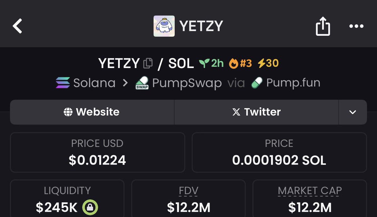 captainofsolstr's tweet photo. Caught $YETZY early at just a $1K market cap. Shared it in the alpha chat 📈
Fast forward,it’s now hit a $12.2M market cap. That’s a 11,090x move! 🔥 

Massive gains like this show what early entries can do. Stay sharp and let’s ride the next wave together 🚀🌕 https://t.co/jh7LEgz14N
