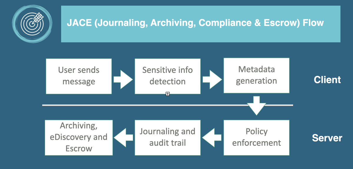 mailspec's tweet photo. Data classification is paramount for business intelligence in communications. https://t.co/coNUYoH6mC
