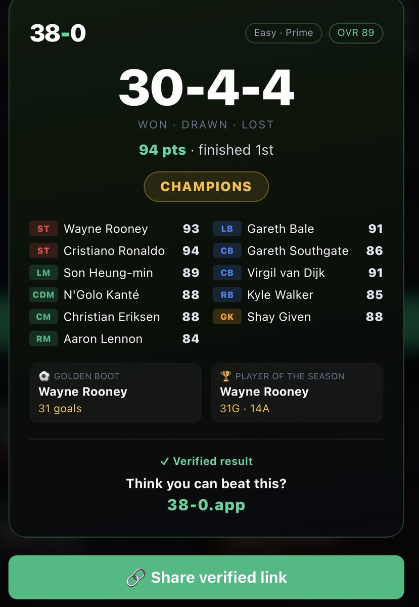 MaxPowerDodger's tweet photo. After an hour this is the best I could do on 38-0. #EPL https://t.co/XxTzrdfAV0