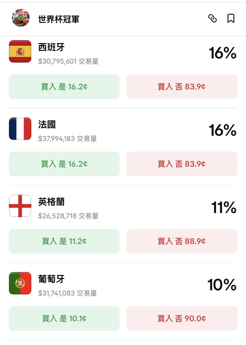 Lindaawrf's tweet photo. 世界杯赔率

体彩的跟Polymarket的为什么差这么多？

你会选哪个？ https://t.co/FYxAYMQ5Vj