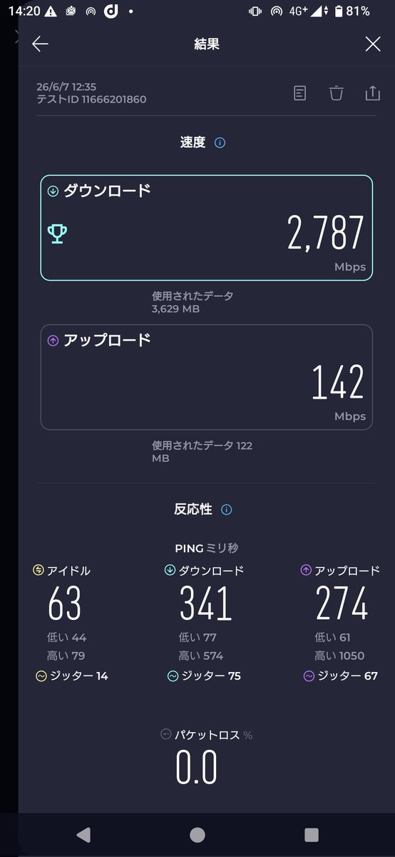 tw_jenny's tweet photo. 見たことない桁違いの結果が出たw https://t.co/af1IcLZ8Xb