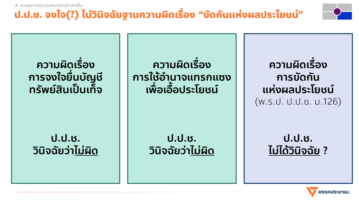 paritw92's tweet photo. สิ่งที่น่าประหลาดใจ คือ ป.ป.ช. เหมือนจะไม่ได้วินิจฉัย ว่า ศักดิ์สยาม ทำผิดเรื่อง “ขัดกันแห่งผลประโยชน์” หรือไม่
- (1) ในความผิดเรื่องการจงใจยื่นบัญชีทรัพย์สินเป็นเท็จ: ป.ป.ช. วินิจฉัยว่าศักดิ์สยามไม่ผิด (ไม่ได้จงใจยื่นเป็นเท็จ / ไม่ได้มีเจตนาปกปิด)
- (2) ในความผิดเรื่องการใช้อำนาจแทรกแซงเพื่อเอื้อประโยชน์: ป.ป.ช.วินิจฉัยว่าศักดิ์สยามไม่ผิด
- (3) ในความผิดเรื่องการขัดกันแห่งผลประโยชน์: ป.ป.ช. ไม่ได้วินิจฉัย?
.
แน่นอนว่าเราไม่เห็นด้วยกับคำวินิจฉัยของ ป.ป.ช. ว่า (1) ศักดิ์สยามไม่ได้จงใจยื่นบัญชีทรัพย์สินเป็นเท็จ และ (2) ไม่ได้ใช้อำนาจแทรกแซงเพื่อเอื้อประโยชน์ แต่แม้เรายอมเชื่อตาม ป.ป.ช. ก็ไม่ได้หมายความว่า (3) ศักดิ์สยามไม่ได้ผิดเรื่องการขัดกันแห่งผลประโยชน์
.
เพราะหาก ป.ป.ช. เพียงสรุปว่า ศักดิ์สยาม ยังเป็นผู้ถือหุ้นในห้างหุ้นส่วนจำกัด บุรีเจริญคอนสตรัคชั่น ซึ่งเป็นคู่สัญญากับหน่วยงานในกระทรวงคมนาคม ก็เท่ากับว่าศักดิ์สยาม ได้กระทำความผิดเรื่องการขัดกันแห่งผลประโยชน์ แล้ว
- โดยไม่ต้องไปพิสูจน์ ว่า ศักดิ์สยามมี “เจตนา” ยื่นบัญชีทรัพย์สินเป็นเท็จหรือไม่
- และโดยไม่ต้องไปพิสูจน์ ว่า ศักดิ์สยามได้ “แทรกแซง” ให้บริษัทได้รับงานจากรัฐหรือไม่
.
มันเลยอดสงสัยไม่ได้ ว่าเหตุผลที่ ป.ป.ช. ไม่วินิจฉัยเรื่องการขัดกันแห่งผลประโยชน์ และ ป.ป.ช. ไม่วินิจฉัยว่าศักดิ์สยามยังคงเป็นผู้ถือหุ้นในห้างหุ้นส่วนจำกัด บุรีเจริญคอนสตรัคชั่นหรือไม่ เป็นเพราะ ป.ป.ช. ต้องการปกป้องศักดิ์สยาม หรือ “ช่วยน้ำเงินด้วย” หรือไม่
.
เพราะ ป.ป.ช. รู้ว่าหากต้องวินิจฉัยในประเด็นดังกล่าว จากหลักฐานทั้งหมด ไม่มีทางที่ ป.ป.ช. จะวินิจฉัยเป็นอื่นได้ นอกจากวินิจฉัยว่าศักดิ์สยามยังคงเป็นผู้ถือหุ้นและได้กระทำความผิดเรื่องการขัดกันแห่งผลประโยชน์