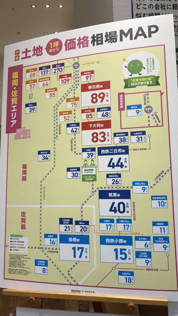 waritoraku's tweet photo. 鳥栖より基山の方が土地高いのか
筑紫と基山で2倍違う....... https://t.co/6VvCAh4n8e