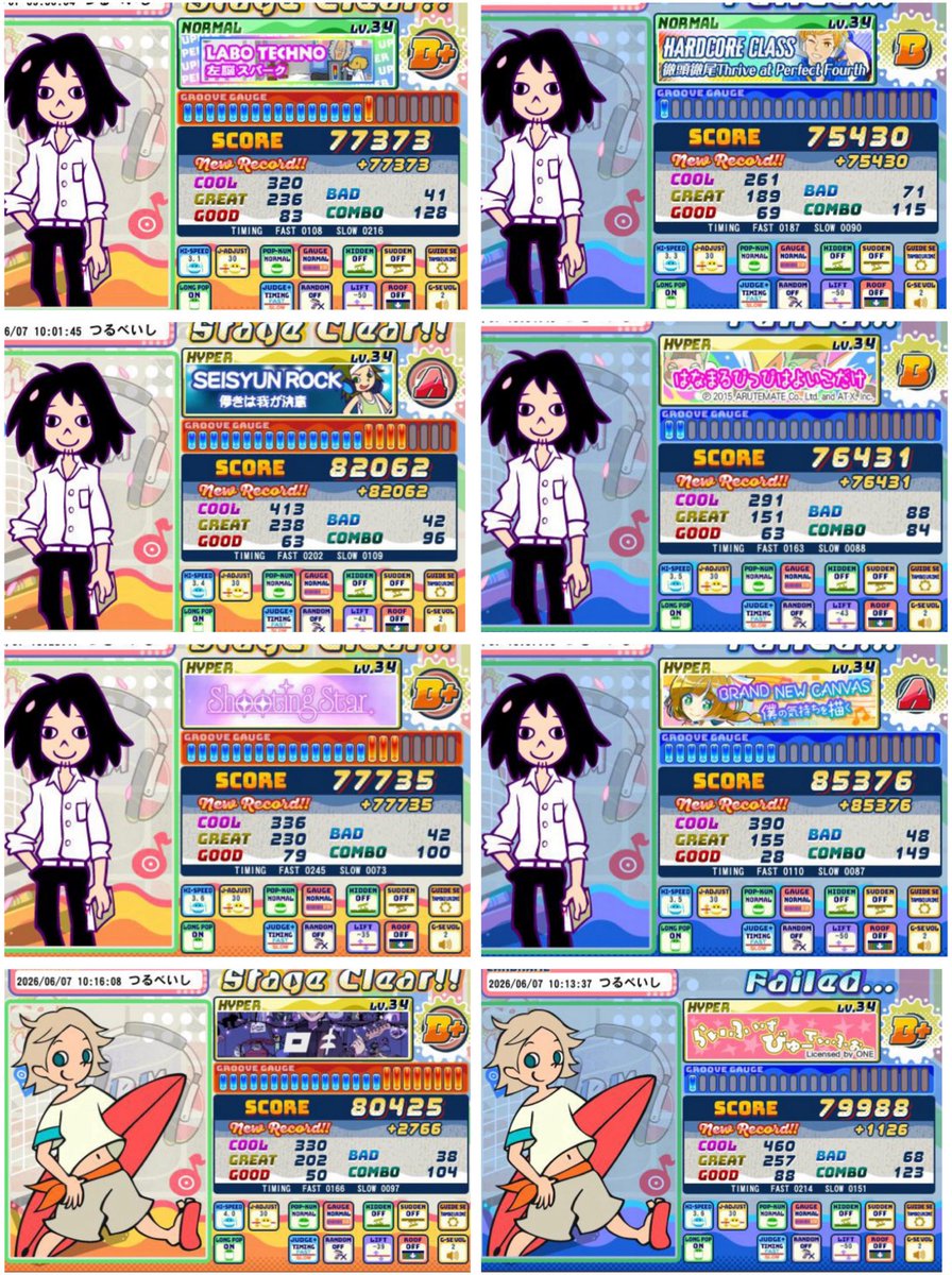 take02121925's tweet photo. 今日のポップンミュージック進捗 本日は気分で色々とキャラを変えつつ遊んでみました
振り切ってなぜかハイパー34帯に突っ込んで行きました
LIFTを上げに上げた日でした ちょっと落ちが多いですが新規34を多めに出せた気がします(得意不得意が分かりやすすぎますね)ロキがクリア出来て感動です)↓ https://t.co/pBaLxUX0hG