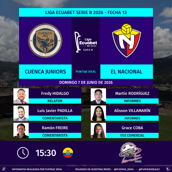 PuntajeIdealEC's tweet photo. ⚽ #LigaEcuabet #SerieB 🇪🇨 | #CuencaJuniors vs. #ElNacional 
🎙 Relator: @FPHidalgo 
🎙 Comentaristas: @JavierPSec - @FreireXavo
📋 Informes: @martinrm_10 - @alis_abigailvr
🎙 Voz Comercial: @gracewalker_23
📻 @MundoDeporEC en #LaLuna 99.3 FM
🤳 #MundoDeportivoEC
Dale RT 🔃 https://t.co/KZQIpVILao