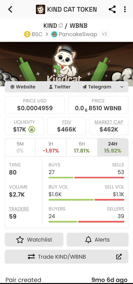 Realcollinstalk's tweet photo. Kind Cat Token was 200k Mcap few days ago and now almost 500k.

Thats over 150% gains to those who bought the DIP.

Real investors know how to hodl.

This very opportunity will not be here forever. 

This may be the last phase of wealth transfers through crypto. 

Other things will come and the world is moving fast.

Take advantage of the decentralized economy before its late. 

Kind Cat Token is the Trillion-Dollar Meme That Hugs Back. 

Rush in now or buy the TOP soon.

The future is $KIND