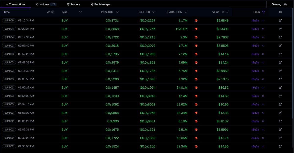 HotCommunities's tweet photo. DEV NOT SOLD A SINGLE SHARE  🐳👇
BIG MARKET PUSH WITH $50K INVESTMENT
HE IS STILL BUYING  🎯🐂 42.98% 429.8M
Multi-bagger in waiting The trading volume of
@characcon_
(#CHARACCON) is $46,111.78 in the last 24 hours, signalling a recent rise in market activity. 
$characcon reached an all-time high of $0.1798 .
 It’s now trading -100.00% below that peak. 
A decentralized platform where sentiment evolves on-chain. https://t.co/rGJdWUSyHj