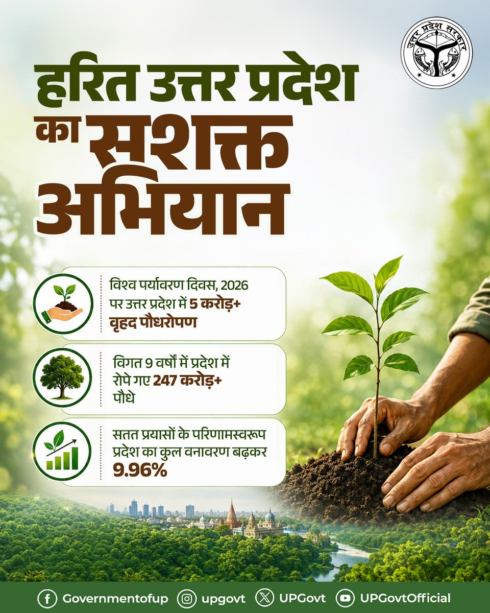 UPGovt's tweet photo. माननीय मुख्यमंत्री @myogiadityanath जी के नेतृत्व में उत्तर प्रदेश हरित विकास एवं सतत पर्यावरणीय संतुलन की दिशा में निरंतर नए आयाम स्थापित कर रहा है। https://t.co/akCHfgns1C