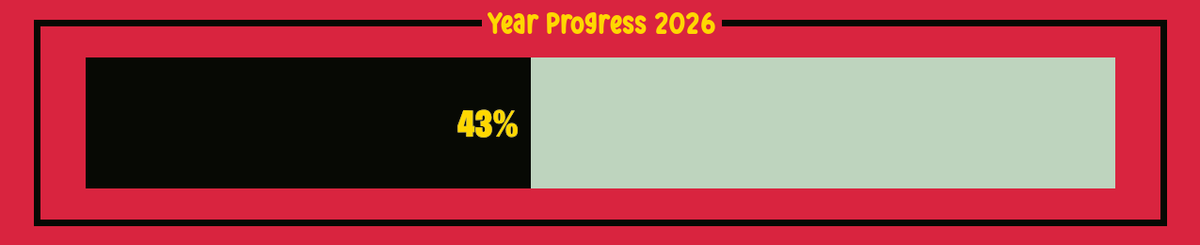 yearprogressbot's tweet photo. Date: Jun 07 2026 Progress: 43.29%
#2026progress #yearprogress https://t.co/Ewakdf6vTM