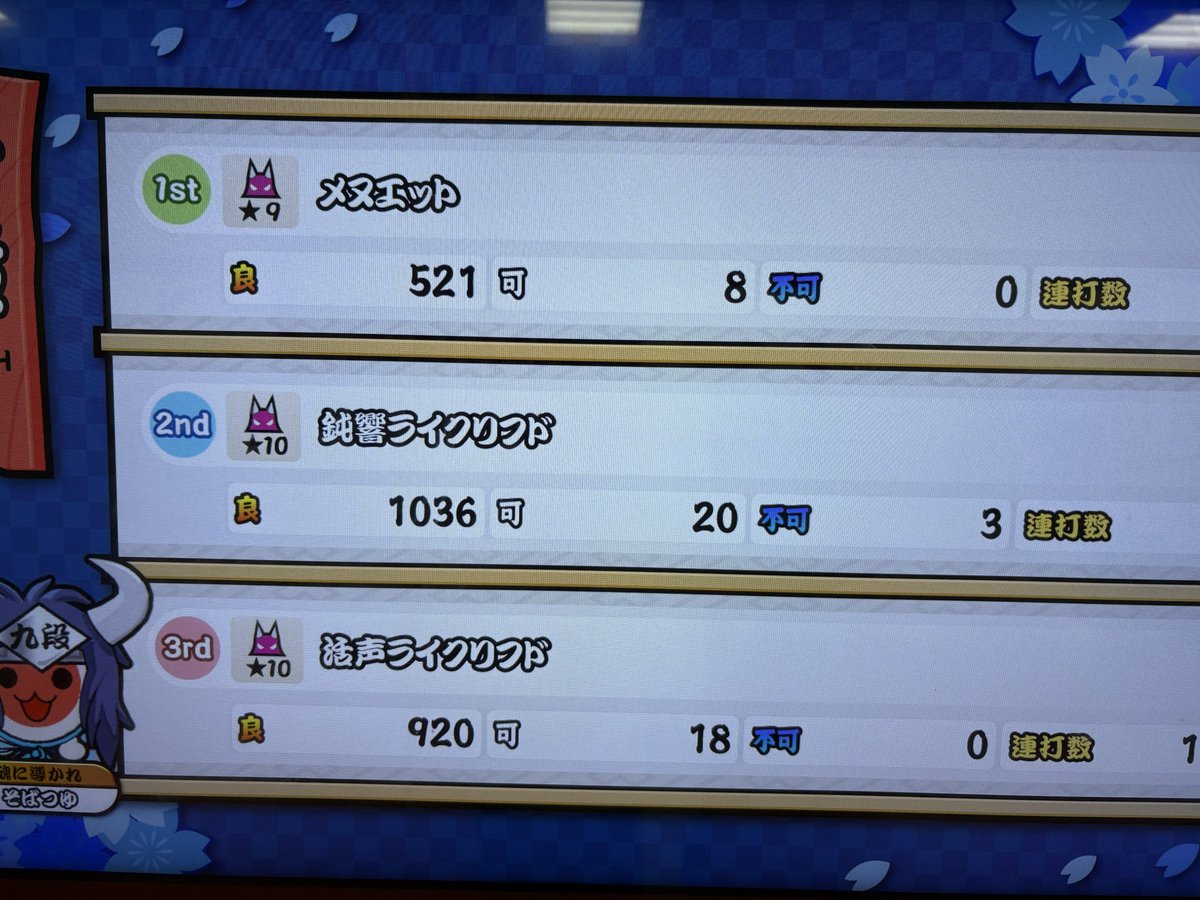 sobasuk's tweet photo. 10段　合格ゥゥーーーーーッ！！
初日取れなかったのは残念だったけど楽しいゲームだったぜ！
#太鼓の達人 https://t.co/jbs6W8Bckq