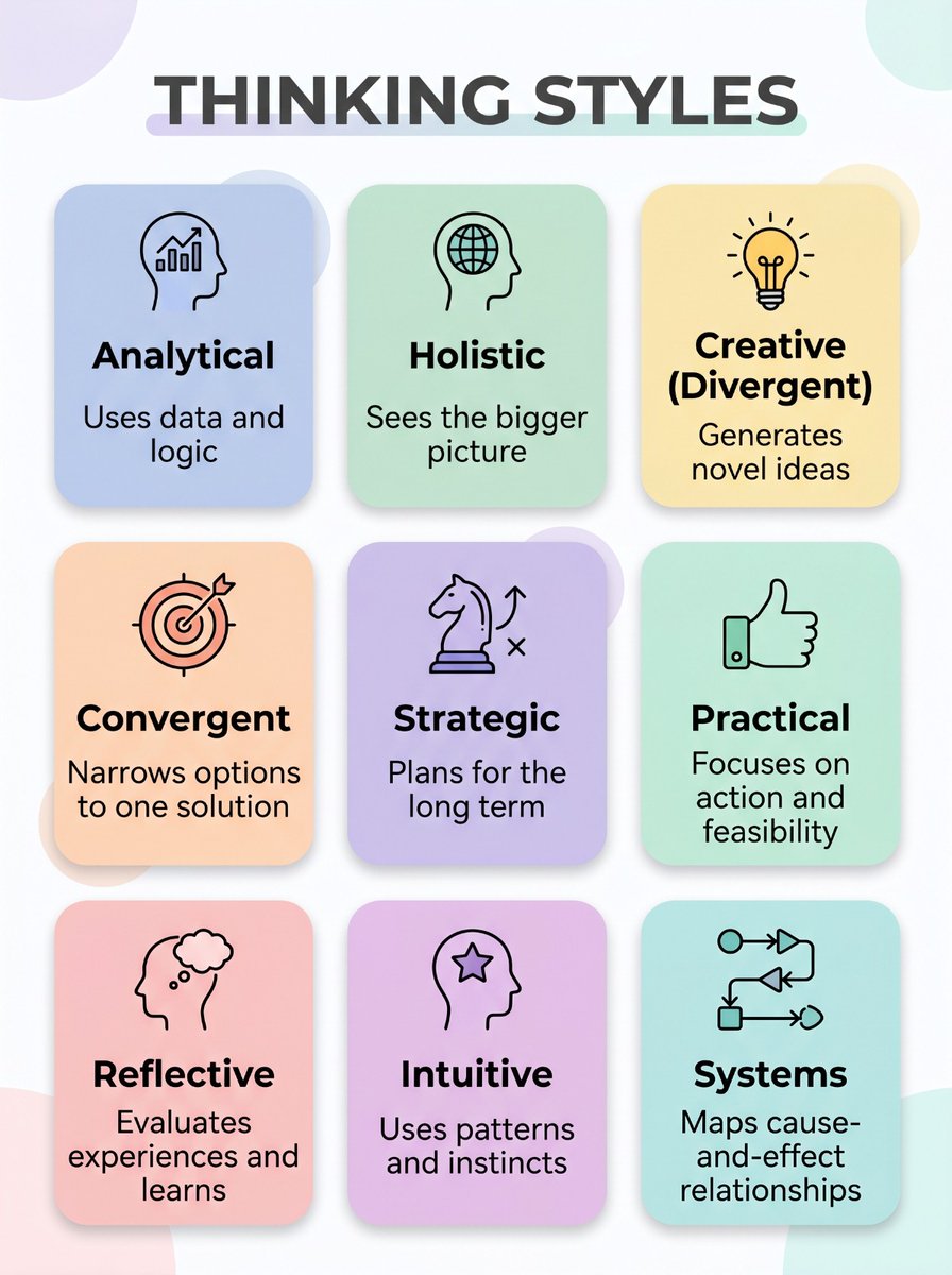 InferamAI's tweet photo. Which thinking style describes you best? https://t.co/qcxwjOoKdK