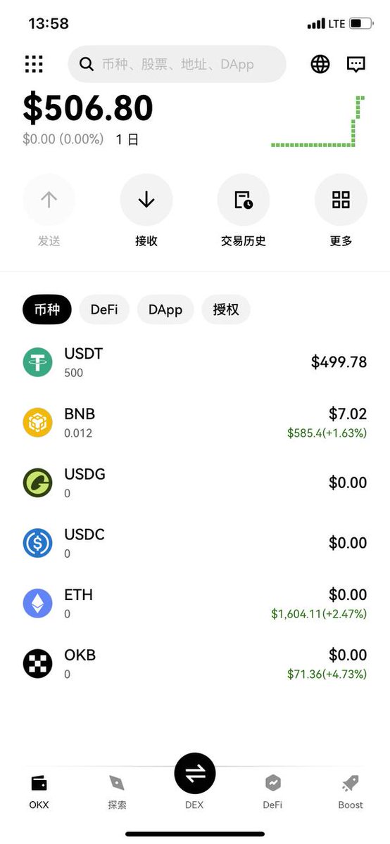 洋洋的交易笔记 tweet media