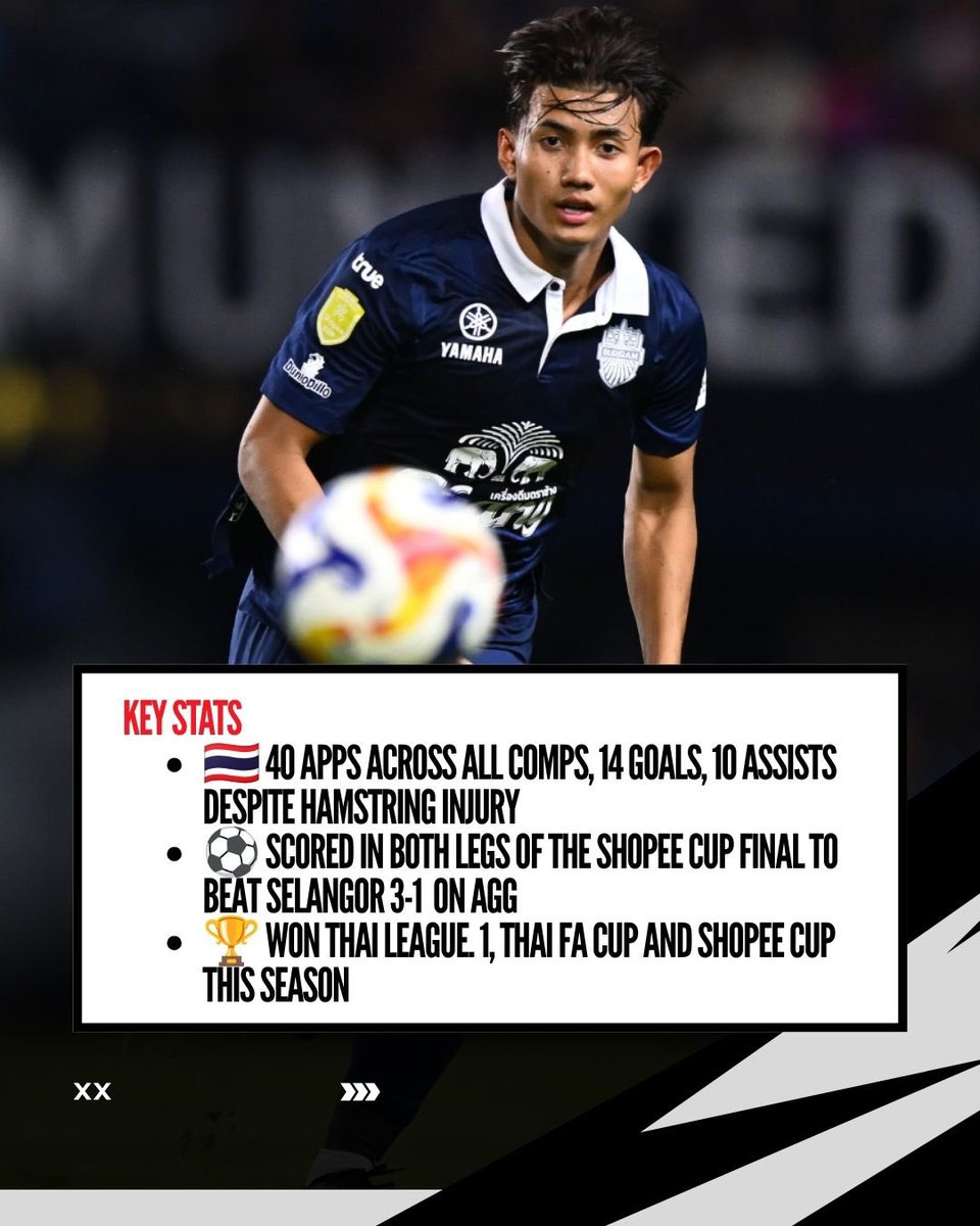 JeremiahOngX's tweet photo. After a taste of European football back at OH Leuven two seasons ago, Suphanat hopes for another overseas sojourn. But Buriram head coach Mark Jackson will do all he can to keep the services of the talented forward. https://t.co/fugMzqJP0D