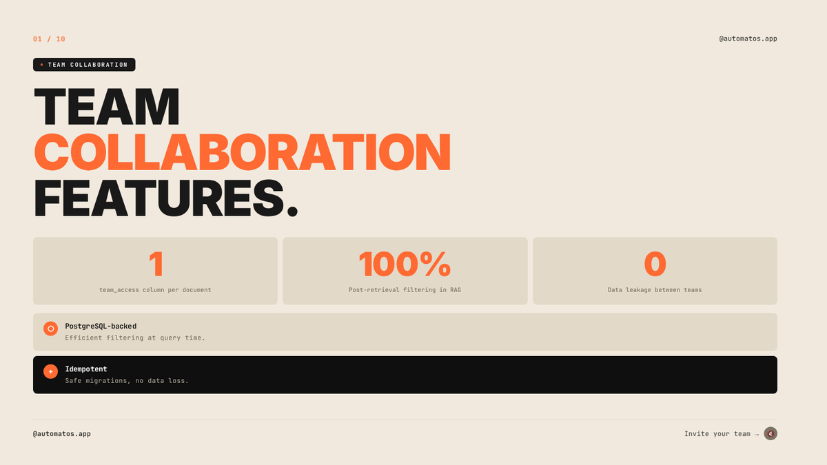 AutomatosAI's tweet photo. Team Collaboration — Multi-team safety is built into the platform, not bolted on.

#automatos #aiagents #automation #orchestration #agentic https://t.co/ENwvoPcvEK