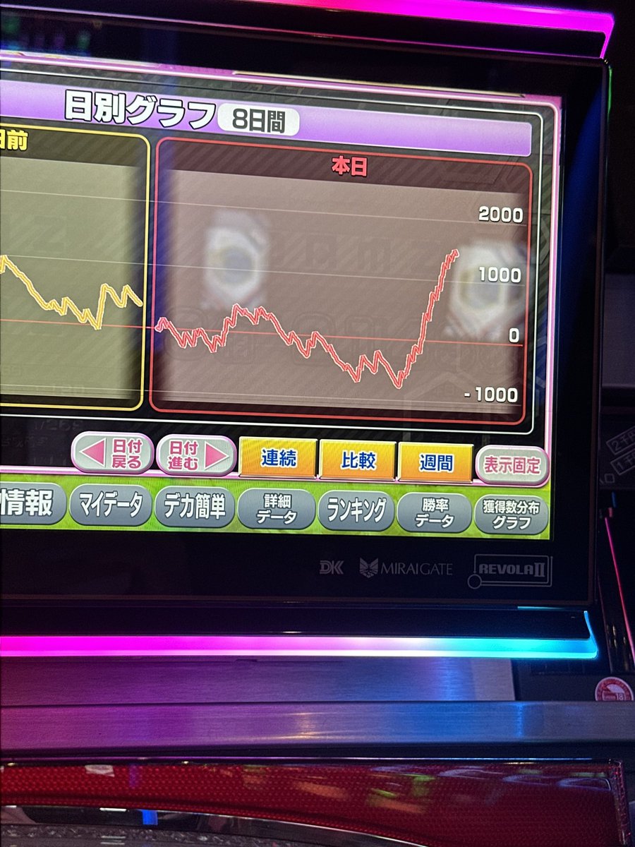 tooooi_xtrx's tweet photo. 人生初ジャグラー16連(BB 11連)とかいうぶっ壊しを決めてしまった https://t.co/Db0LTmZzv2