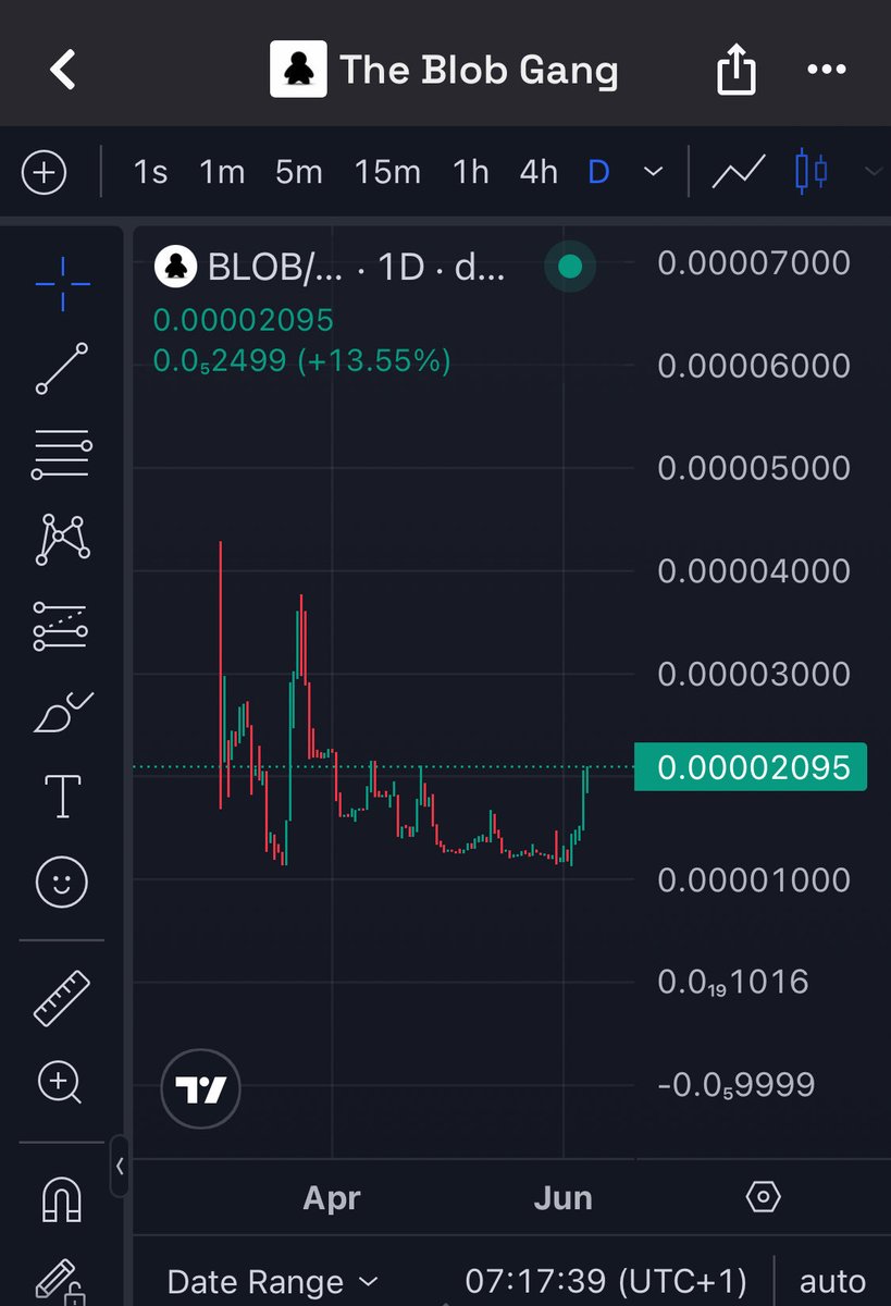 TheBlobGangX's tweet photo. Well well well… 

Good morning from the $BLOB gang ⚫️ 

Keep fading us… if you dare 😁 https://t.co/vX4QwEyhJq