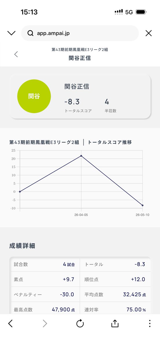 sky_jpml's tweet photo. 本日は第3節。
まだまだ諦めず昇級狙っていきます。

①マイペースで、でもできるだけ一定のテンポで。
②厳しい時も姿勢良く。
③牌の扱いは丁寧に。
④発声はしっかりと元気よく。
⑤楽しむ気持ちを忘れずに。

対局ができることは当たり前ではありません。精一杯楽しんで！いきます！ https://t.co/F78vbRGHaW