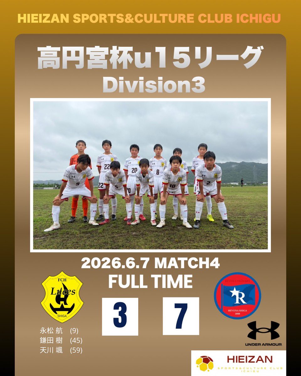 FCHLuces's tweet photo. 2026.6.7

高円宮杯U15サッカーリーグ2026滋賀 後期 第4節

vs レスレボナ

前半1-3 後半2-4
total 3-7 ⚫️

⁡得点者←アシスト者
⚽️永松（里東FC） ←👟中川(打出FC)
⚽️鎌田（レークウエスト） ←👟永松(里東FC)
⚽️天川（BSC）

今節は「両ゴール前にこだわる」をテーマに試合へ臨みました。

ビルドアップから相手コートへ侵入し、ゴールへ向かう場面を多く作ることができました。
しかし、ビルドアップ時のパスミスやトラップミスから失点を重ねてしまい、自分たちで苦しい展開を招いてしまいました。

失点を減らしていくためには、技術的なミスを減らすことはもちろん、一つひとつのプレーに責任を持つことが必要です。
また、攻撃面でもゴール前での判断や技術の質をさらに高めていかなければなりません。

守備では、1対1の局面で簡単に負けてしまう場面が目立ちました。試合を左右するのは特別なプレーだけではなく、一つひとつの球際や切り替え、1対1の積み重ねです。

日々のトレーニングから細部にこだわり、勝利につながるプレーを増やしていきます。⁡
⁡
最後に、本日対戦頂きました皆様、また、ご声援・ご観戦いただきました保護者の皆様に心より感謝申し上げます。
引き続き、選手たちの成長を温かく見守って頂けます様、何卒宜しくお願い申し上げます。

アプリダウンロードは下記より可能です。⬇️
https://t.co/irXzhrmGUT
https://t.co/Yl5uK55rtN

#革新と伝統 
#0から1を生み出す
#人間力の育成 
#スポーツの価値
#ジャイアントキリングの精神
#究極の全員攻撃全員守備
#トータルフットボール
