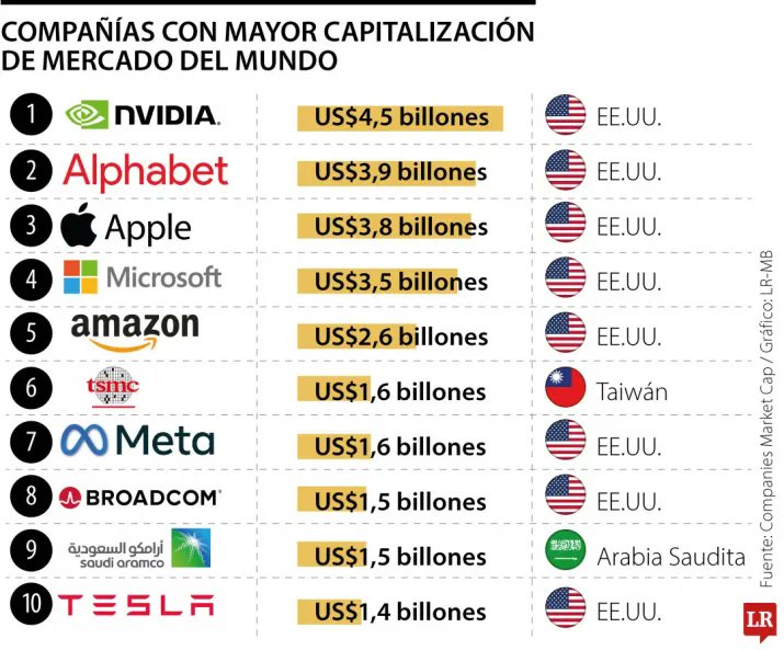GusRamC's tweet photo. @arlinmedrano_ @Claudiashein Se nota https://t.co/3x2EFY1jQ5