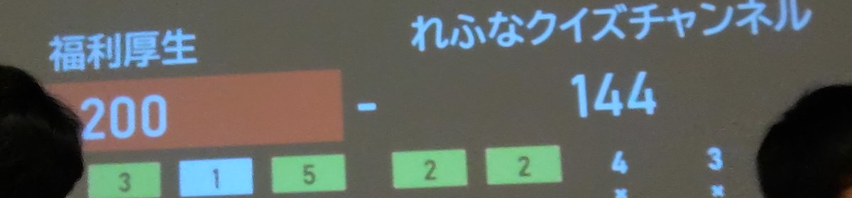 u29_Quiz_'s tweet photo. #U29quiz5

ホール第6試合、
福利厚生が大接戦を制して3連勝! https://t.co/F2aj08r98t