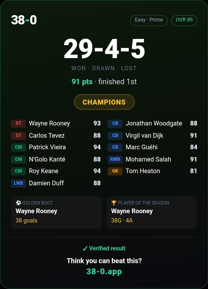 Play_Gaffer's tweet photo. @38_0app love this

if you are in to fantasy football we would love you to give gaffer a try as well https://t.co/gWBo0NyqHd