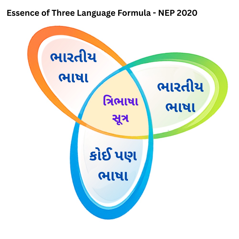 ChamuKShastry's tweet photo. Correct image for representing the Three Language Formula according to NEP 2020 and NCF 2023
3/3 https://t.co/mtggf49h7G