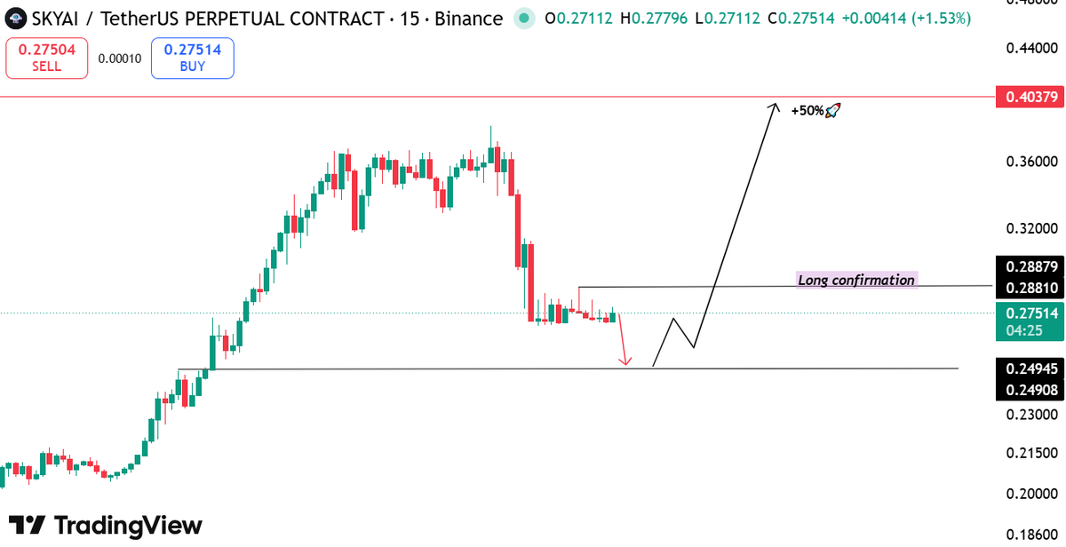 Safusignals's tweet photo. $SKYAI long plan ✍ https://t.co/vmHQbij6qj