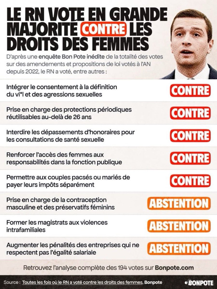 PatrickNele's tweet photo. @le_Parisien Le RN et le droit des femmes…. https://t.co/lPTib2QA3F