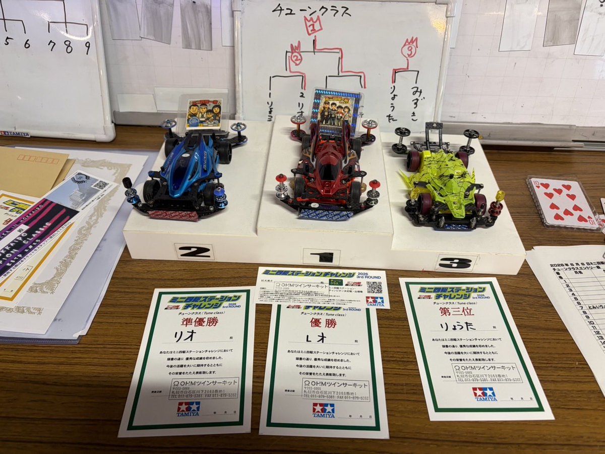 ohm_3249's tweet photo. ステーションチャレンジラウンド3
チューンクラス

優勝🏆　レオ選手
準優勝🥈　リオ選手
第3位🥉　りょうた選手 https://t.co/suyge1l6cs