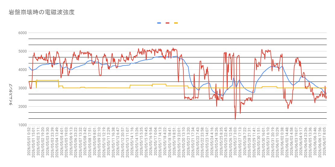 cryptochrom tweet picture