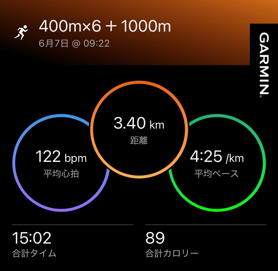 nonfuku's tweet photo. 今日は400m×6＋1000m（r.1′00）

目的: 400mのスピードを1000mへ持ち込む橋渡し
設定:4′30/km
400m:109-104-104-108-104-106
1000m:4′23

今日は等々力陸上競技場が開放日だったのでトラック練。
高校生達の本練が始まる前におばちゃんはチャチャっとすませる。
物足りないので速JOG30分じっくりと。 https://t.co/GgQH6RcecX