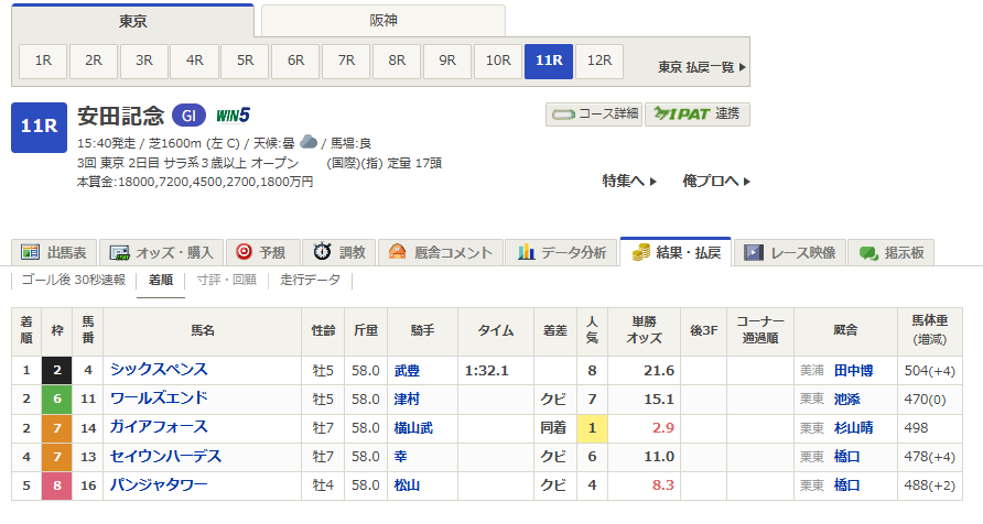 chan_calimero's tweet photo. 武豊J

今年で40年目の大ベテランですが、
8番人気以下の馬でGＩを勝ったのはこれが初です。 https://t.co/YeAIPGmWzs