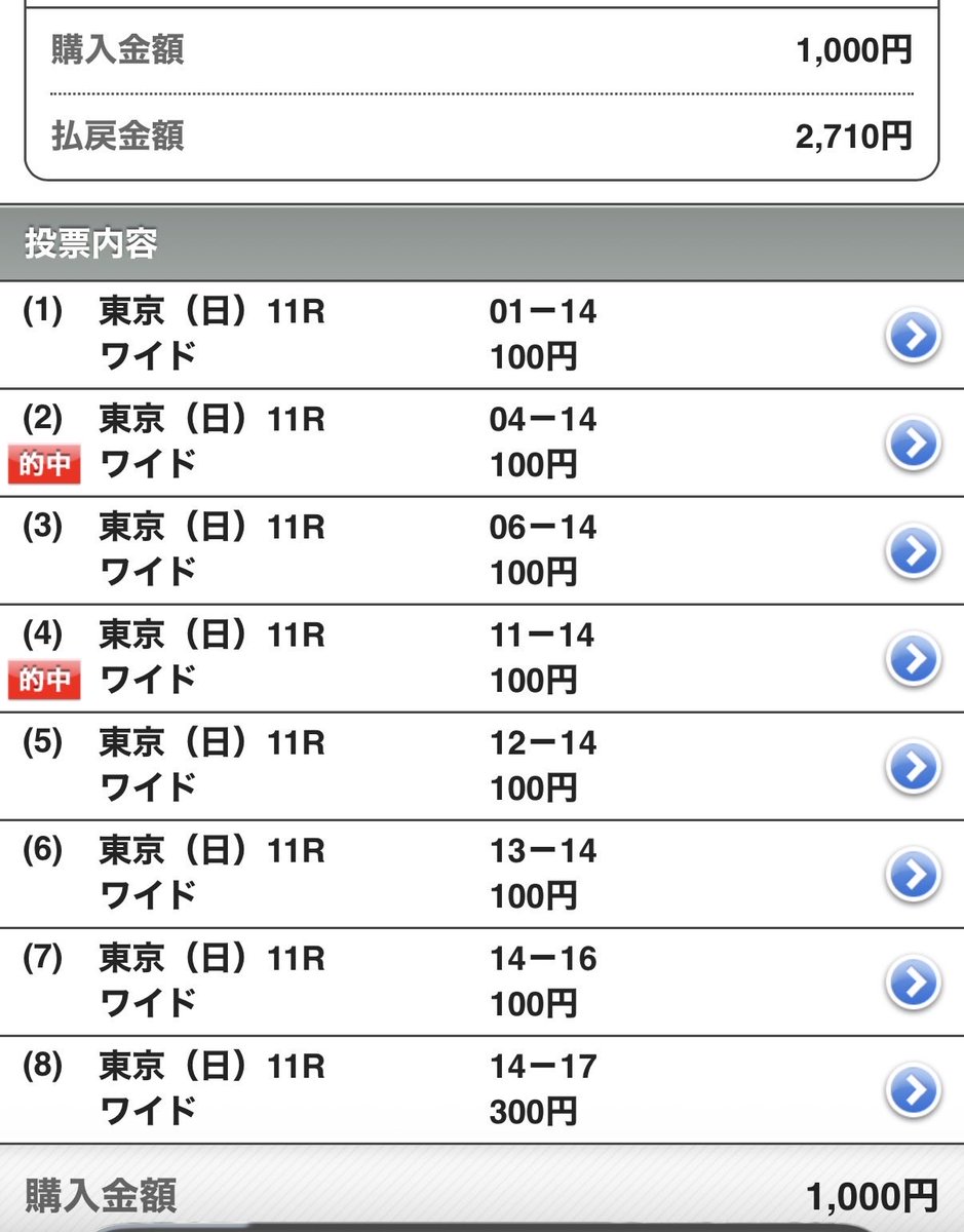 melon_yp's tweet photo. 最後の直線真ん中あたりまでダメかと思った( ；´Д｀)良かった〜。ワールズエンドも入った！ https://t.co/G4hcZ5qSFW