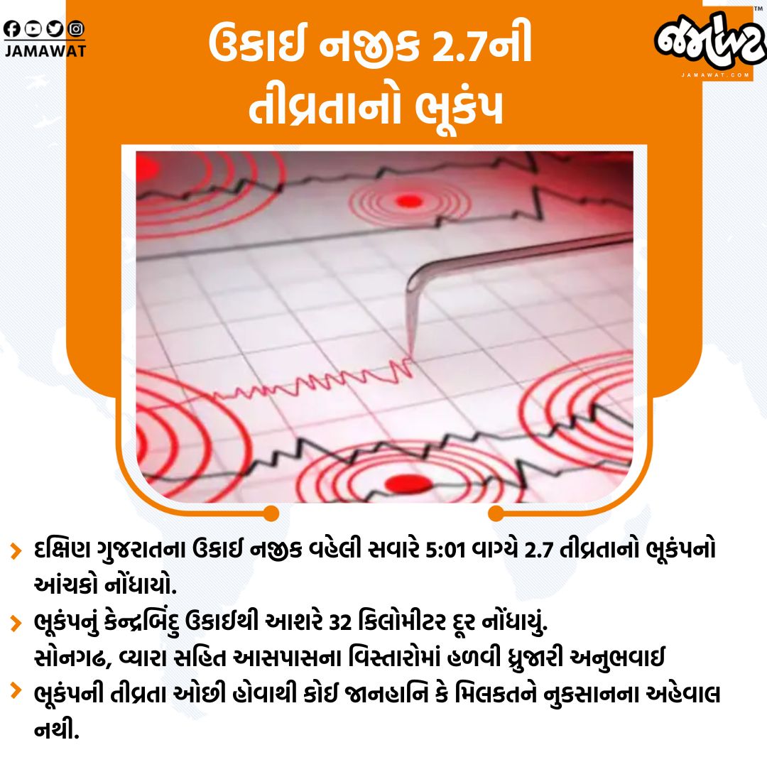 Jamawat3's tweet photo. Tapi | દક્ષિણ ગુજરાતના ઉકાઈ નજીક 2.7ની તીવ્રતાનો ભૂકંપ | Jamawat
#Tapi #Ukai #Earthquake #Jamawat #Jamawatupdate https://t.co/Pw6Ms2gXke