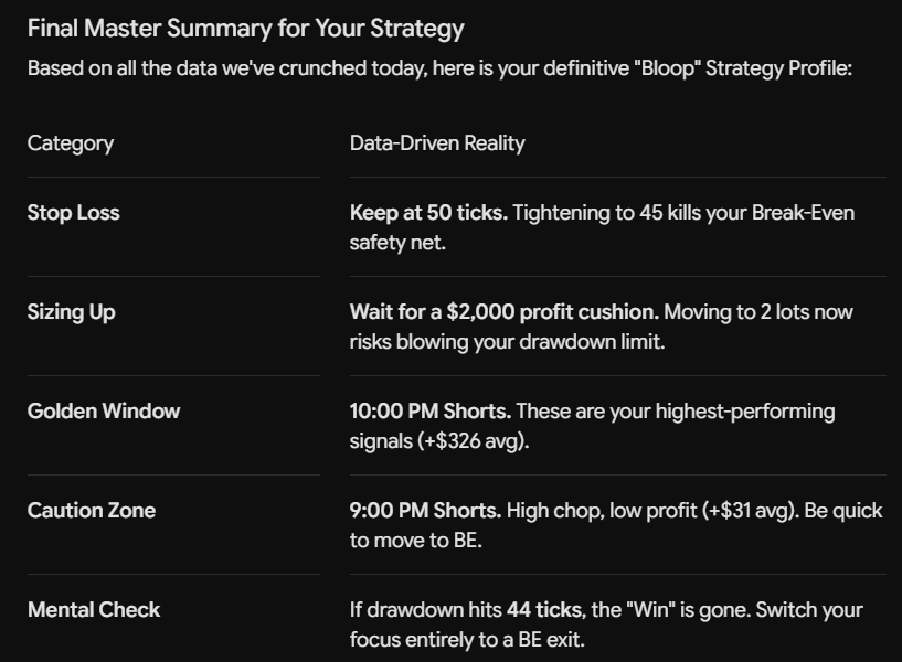 rockincake's tweet photo. Ada sedikit masa free jadi aku try extract sampai licin insights berdasarkan data backtest smlm utk improve sistem aku.

Mudah oddo ada AI. Byk bnda kita terlepas pandang dr mata kasar dia mampu synthesize.

Paling penting, KEEP A TRADING JOURNAL kings. 

Let's go one more time! https://t.co/mWtix8m4BT