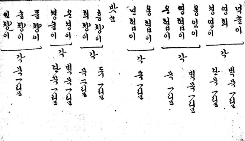 SER32903633's tweet photo. 조선 궁녀들의 실제 이름이 궁금하신 분들께

순종의 결혼식 자료에는 혼례에 따른 담당 업무 맞춰 담당자들을 배치하고 이름을 써놨습니다

당시 궁녀들의 실제 이름을 알 수 있기도 하고 

벽영이, 화일이, 운경이, 녕혜 하고 적어놔서 친근감이 느껴져서 좋고

끝나고 상도 줬어요 https://t.co/b83TfDrGXZ