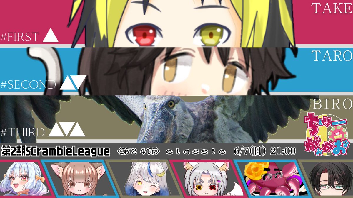 Ba1aeniceps_reX's tweet photo. ｶﾞｵｰ
SCリーグ第24節ｶﾞｵｰﾋﾞﾛｰﾝ

classicルールｶﾞｵｰﾙｰﾙﾋﾞﾛｰﾝ

今日はﾀｹﾀﾛﾋﾞﾛで行くｶﾞｵｰ

応援よろしくﾋﾞﾛｰﾝ
#雀魂 https://t.co/s84qNgthBj