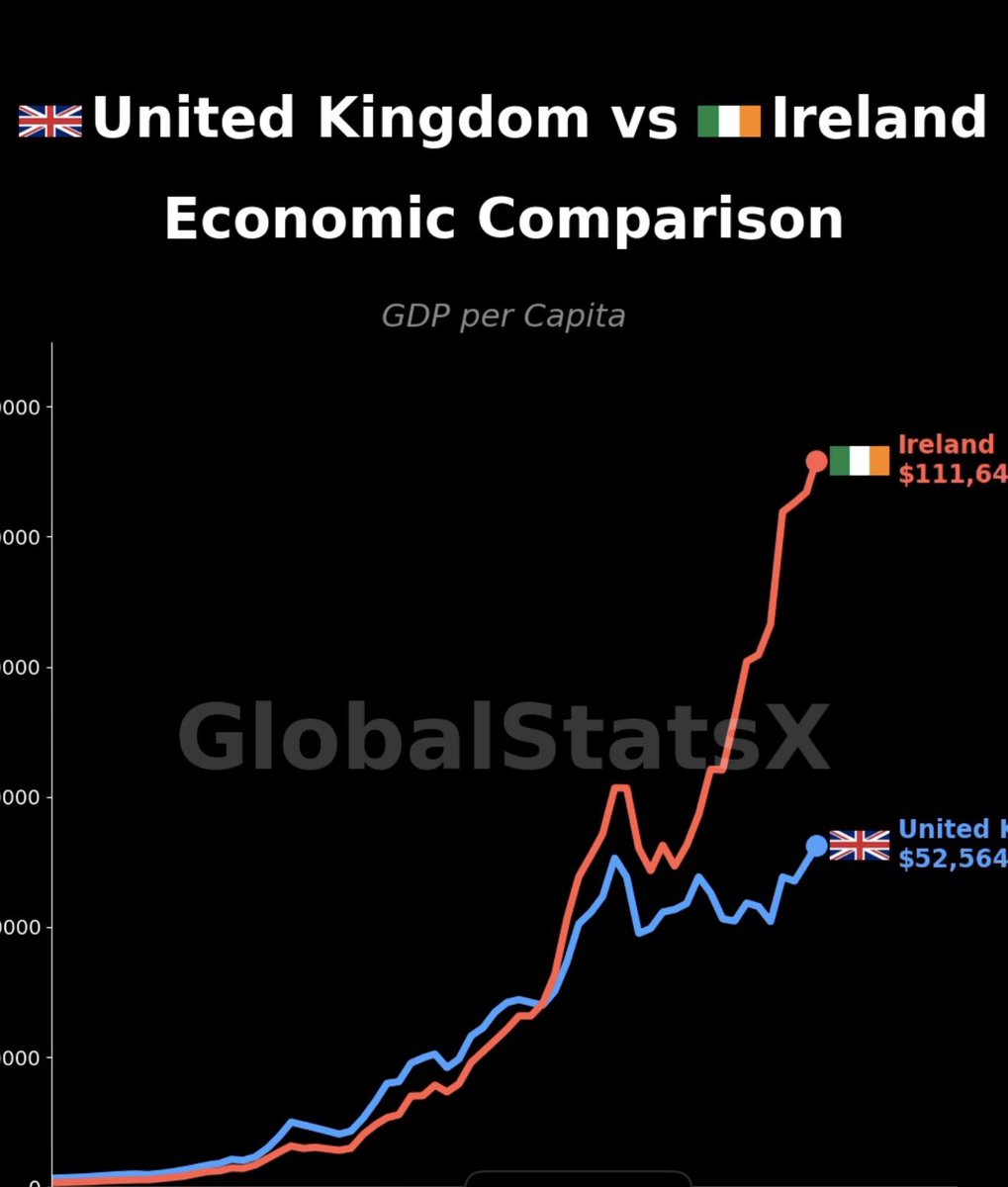 RaduTheSecond's tweet photo. Irlanda e țara aia în care au murit milioane de oameni de foame,la propriu,și Anglia a refuzat să ajute cu măcar niște saci de cartofi…!ce vedeți aici este distrugerea sistematică și intenționată a economiei UK! https://t.co/W3xxqdQZ79